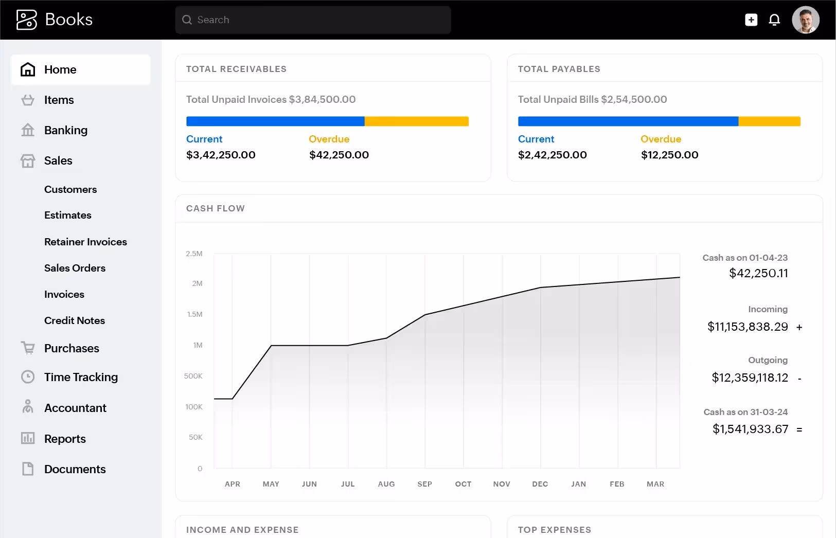 Screenshot of the clean and powerful Zoho Books dashboard.